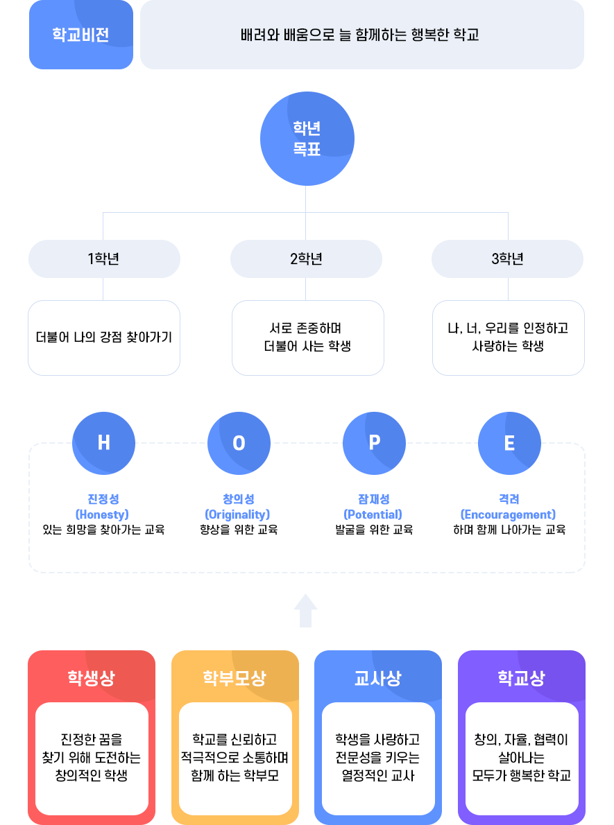 교육목표 이미지